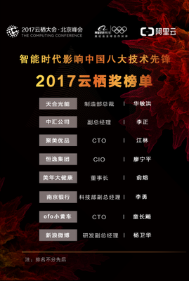 2017年云棲獎揭曉 天合光能等八家企業(yè)榮膺殊榮，中小企業(yè)數(shù)字化轉(zhuǎn)型再添動力